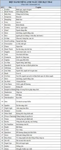 Top 1000+ Biệt Danh Hay Cho Bạn Trai Độc Đáo, Ý Nghĩa "không Trùng Lặp Top 1000+ Biệt Danh Hay Cho Bạn Trai Độc Đáo, Ý Nghĩa "không Trùng Lặp