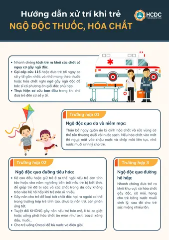 Cách Trị Thương Thực Cho Trẻ: Hướng Dẫn Toàn Diện Từ A – Z Giúp Cha Mẹ An Tâm Chăm Sóc Con Cách Trị Thương Thực Cho Trẻ: Hướng Dẫn Toàn Diện Từ A – Z Giúp Cha Mẹ An Tâm Chăm Sóc Con