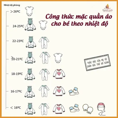 Cách Mặc Quần Áo Cho Bé Sơ Sinh Đúng Cách Theo Nhiệt Độ Và Mùa