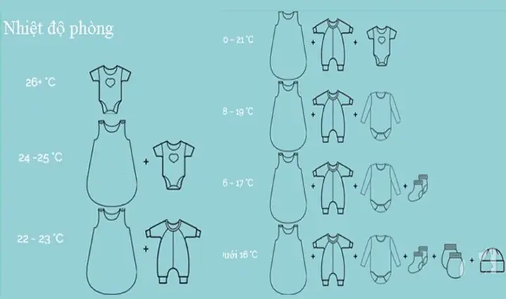 Cách Mặc Quần Áo Cho Bé Sơ Sinh Đúng Cách Theo Nhiệt Độ Và Mùa Cách Mặc Quần Áo Cho Bé Sơ Sinh Đúng Cách Theo Nhiệt Độ Và Mùa