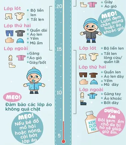 Cách Mặc Quần Áo Cho Bé Sơ Sinh Đúng Cách Theo Nhiệt Độ Và Mùa Cách Mặc Quần Áo Cho Bé Sơ Sinh Đúng Cách Theo Nhiệt Độ Và Mùa