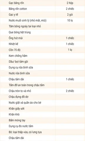 Cần Mua Gì Khi Sinh Em Bé: Danh Sách Đồ Sơ Sinh Đầy Đủ & Tiết Kiệm Cho Mẹ Và Bé