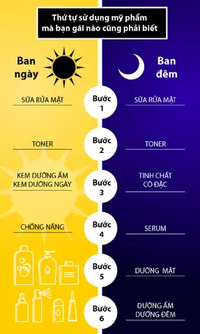 Các Bước Chăm Sóc Da Mặt Ban Đêm Chuẩn Spa Cho Làn Da Khỏe Mạnh
