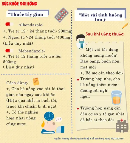 Cách Cho Bé Uống Thuốc Tẩy Giun Đúng Cách Và Những Điều Cần Lưu Ý