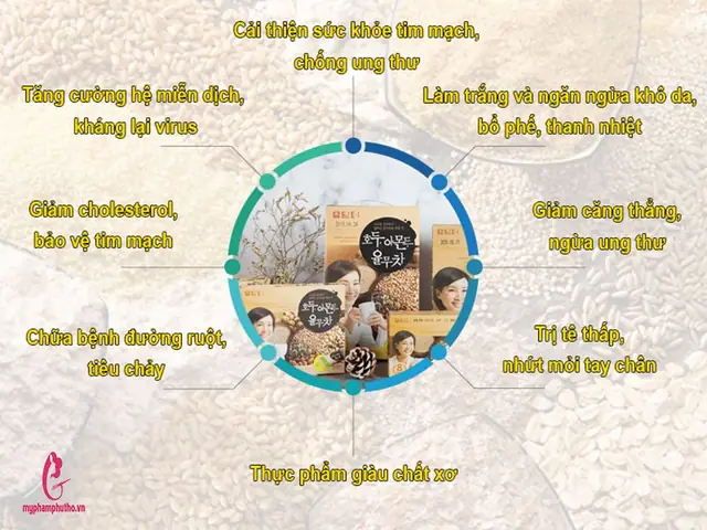 Công Dụng Tuyệt Vời Của Bột Ngũ Cốc Hàn Quốc: Lợi Ích Cho Sức Khỏe & Cách Dùng