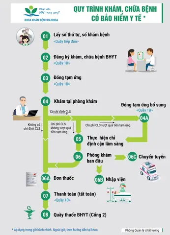 Khoa Khám Bệnh 24h Bệnh Viện Nhi Trung Ương: Lịch Làm Việc, Quy Trình Và Thông Tin Cần Biết