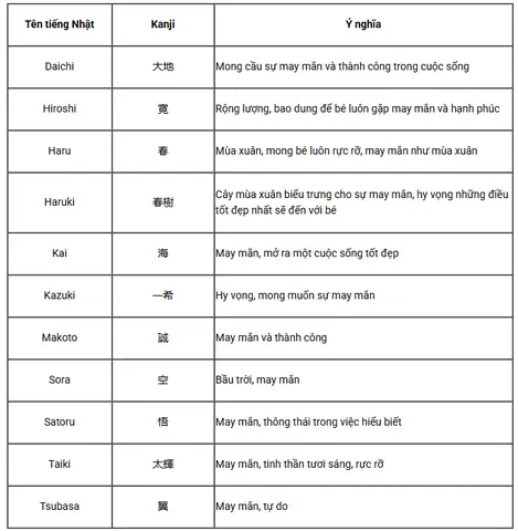 Gợi Ý Hơn 500+ Tên Tiếng Trung Hay Và Ý Nghĩa Nhất Cho Bé Trai, Bé Gái