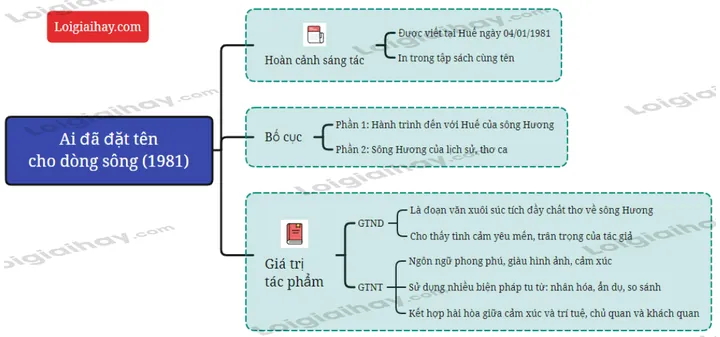 Phân Tích Tác Phẩm Ai Đã Đặt Tên Cho Dòng Sông Của Hoàng Phủ Ngọc Tường Đầy Đủ Và Chi Tiết Phân Tích Tác Phẩm Ai Đã Đặt Tên Cho Dòng Sông Của Hoàng Phủ Ngọc Tường Đầy Đủ Và Chi Tiết