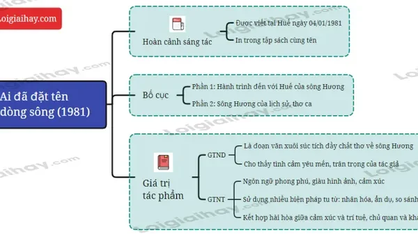 Tác Giả Ai Đã Đặt Tên Cho Dòng Sông Là Ai Và Những Điều Cần Biết Về Nhà Văn Hoàng Phủ Ngọc Tường
