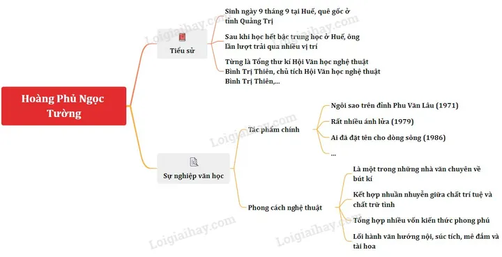 Hướng Dẫn Soạn Bài Ai Đã Đặt Tên Cho Dòng Sông (ngữ Văn 11) Chi Tiết Và Chuẩn Xác Nhất Hướng Dẫn Soạn Bài Ai Đã Đặt Tên Cho Dòng Sông (ngữ Văn 11) Chi Tiết Và Chuẩn Xác Nhất