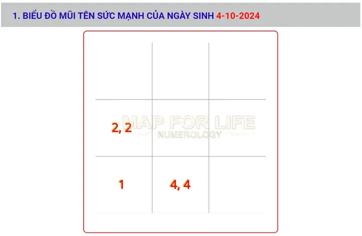 App Đặt Tên Theo Thần Số Học Chuẩn Pitago Mới Nhất 2026 Cho Bố Mẹ App Đặt Tên Theo Thần Số Học Chuẩn Pitago Mới Nhất 2026 Cho Bố Mẹ