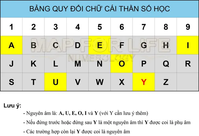 App Đặt Tên Theo Thần Số Học Chuẩn Pitago Mới Nhất 2026 Cho Bố Mẹ App Đặt Tên Theo Thần Số Học Chuẩn Pitago Mới Nhất 2026 Cho Bố Mẹ
