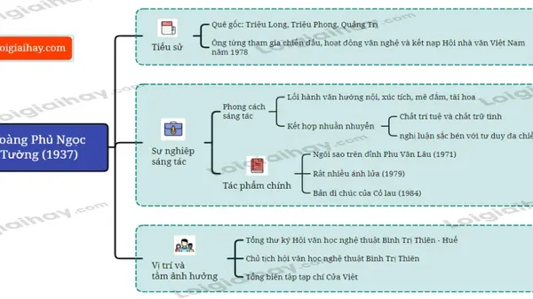 Bố Cục “ai Đã Đặt Tên Cho Dòng Sông?” Chính Xác Và Chi Tiết Nhất Cho Học Sinh