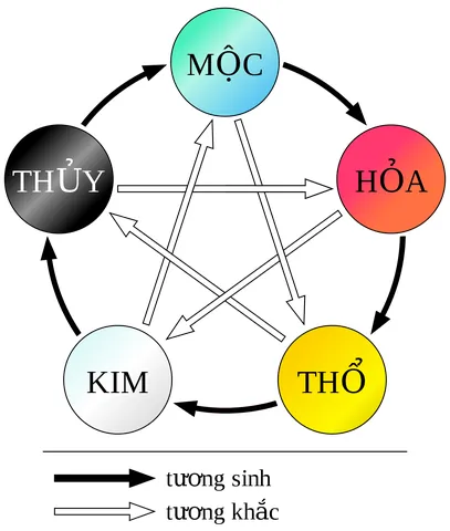 Bố Mẹ Mệnh Thủy Đặt Tên Con Là Gì? Gợi Ý Danh Sách Tên Hay Và Hợp Phong Thủy Nhất Bố Mẹ Mệnh Thủy Đặt Tên Con Là Gì? Gợi Ý Danh Sách Tên Hay Và Hợp Phong Thủy Nhất