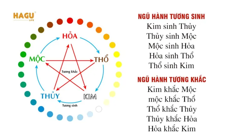 Bố Mệnh Mộc Đặt Tên Con Là Gì? Gợi Ý Danh Sách Tên Hay Và Hợp Phong Thủy