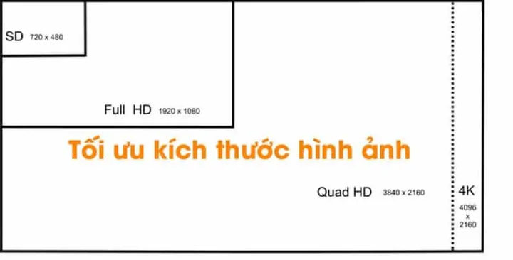 Lựa Chọn Định Dạng, Dung Lượng Và Kích Thước Ảnh Chuẩn Để Tối Ưu Tốc Độ Tải Trang Lựa Chọn Định Dạng, Dung Lượng Và Kích Thước Ảnh Chuẩn Để Tối Ưu Tốc Độ Tải Trang