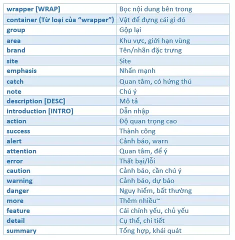 Hướng Dẫn Cách Đặt Tên Class Trong HTML Chuẩn Quy Tắc Và Dễ Hiểu Cho Front-end Dev Hướng Dẫn Cách Đặt Tên Class Trong HTML Chuẩn Quy Tắc Và Dễ Hiểu Cho Front-end Dev