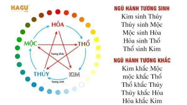 Cách Đặt Tên Con Hợp Tuổi Bố Mẹ 2026: Phong Thủy Ngũ Hành Và Hướng Dẫn Chi Tiết