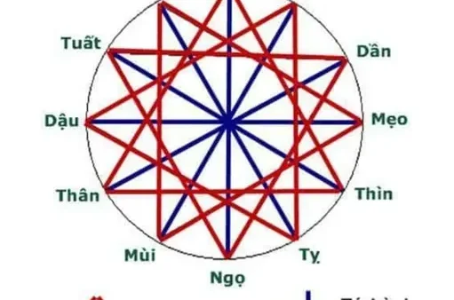 Cách Đặt Tên Con Hợp Tuổi Bố Mẹ 2026 Theo Phong Thủy Và Ngũ Hành