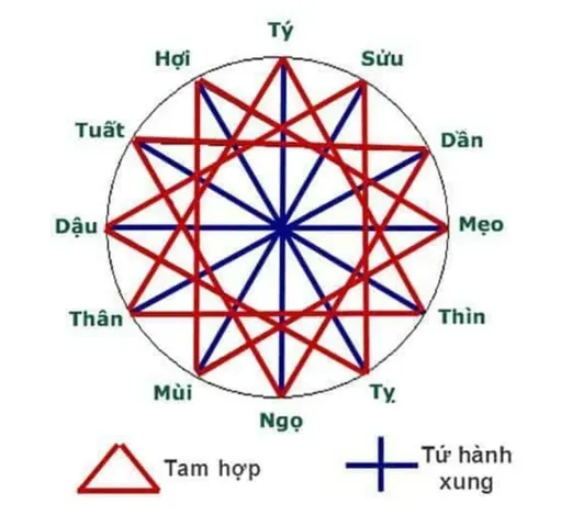 Cách Đặt Tên Con Hợp Tuổi Bố Mẹ 2026 Theo Phong Thủy Và Ngũ Hành