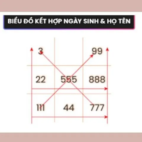 Cách Đặt Tên Con Theo Thần Số Học Năm 2024 Chuẩn Xác, Chi Tiết Từ A-Z Cách Đặt Tên Con Theo Thần Số Học Năm 2024 Chuẩn Xác, Chi Tiết Từ A-Z
