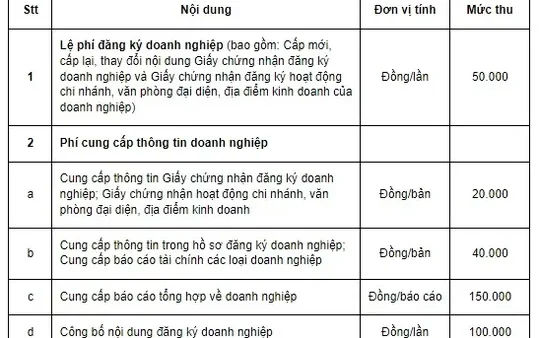 Hướng Dẫn Cách Đặt Tên Địa Điểm Kinh Doanh Đúng Quy Định Pháp Luật Hiện Hành