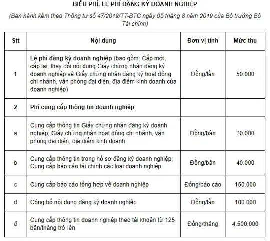 Hướng Dẫn Cách Đặt Tên Địa Điểm Kinh Doanh Đúng Quy Định Pháp Luật Hiện Hành Hướng Dẫn Cách Đặt Tên Địa Điểm Kinh Doanh Đúng Quy Định Pháp Luật Hiện Hành