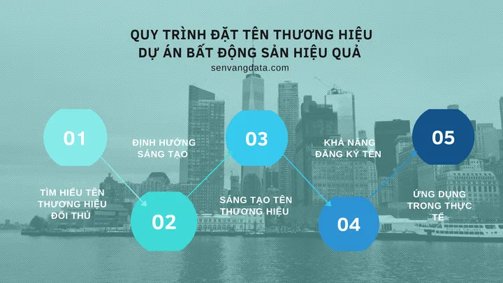 Cách Đặt Tên Dự Án: Hướng Dẫn Quy Tắc, Bí Quyết Sáng Tạo Và Lưu Ý Pháp Lý Mới Nhất Cách Đặt Tên Dự Án: Hướng Dẫn Quy Tắc, Bí Quyết Sáng Tạo Và Lưu Ý Pháp Lý Mới Nhất
