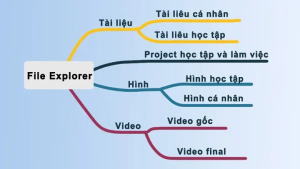 Cách Đặt Tên File Khoa Học, Dễ Tìm Và Tổ Chức Thư Mục Hiệu Quả Cho Máy Tính
