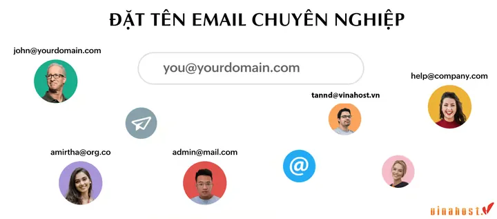 Đặt Tên Gmail Theo Họ Và Tên Đầy Đủ Viết Liền Không Dấu