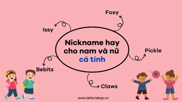 Hướng Dẫn Cách Đặt Tên Nickname Hay, Ấn Tượng Và Độc Đáo Nhất Cho Mọi Đối Tượng