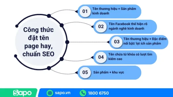 Cách Đặt Tên Page Hay, Chuẩn SEO Giúp Kinh Doanh Hiệu Quả Và Thu Hút Khách Hàng