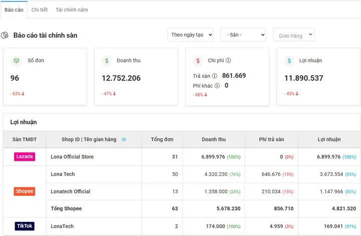 Hướng Dẫn Cách Đặt Tên Shop Trên Shopee Chuẩn SEO, Ấn Tượng Và Đúng Quy Định 2026