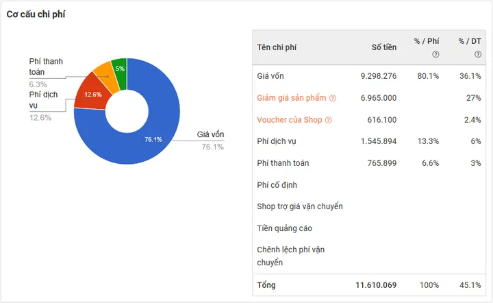 Hướng Dẫn Cách Đặt Tên Shop Trên Shopee Chuẩn SEO, Ấn Tượng Và Đúng Quy Định 2026
