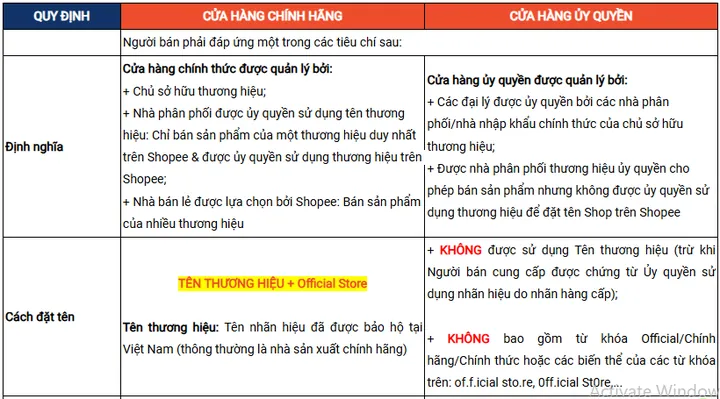Hướng Dẫn Cách Đặt Tên Shop Trên Shopee Chuẩn SEO, Ấn Tượng Và Đúng Quy Định 2026