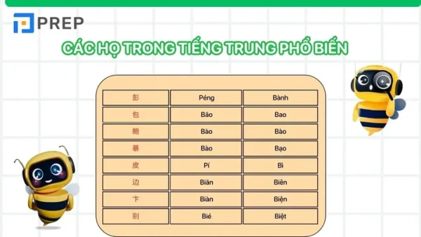 Hướng Dẫn Cách Đặt Tên Theo Tiếng Trung Quốc Chuẩn Xác Và Ý Nghĩa Nhất