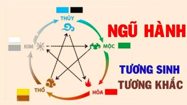 Hướng Dẫn Cách Đặt Tên Theo Tứ Trụ Chuẩn Phong Thủy, Hợp Mệnh Cho Bé Yêu