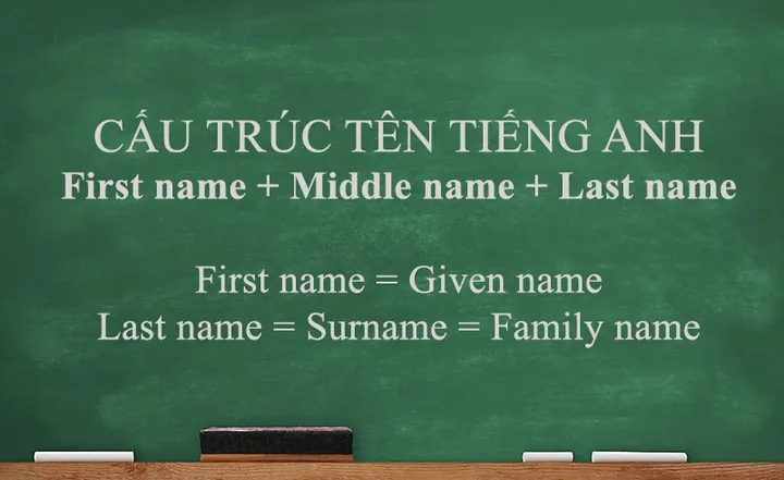 Cấu Trúc Họ Và Tên Tiếng Anh Khác Gì So Với Tiếng Việt? Cấu Trúc Họ Và Tên Tiếng Anh Khác Gì So Với Tiếng Việt?