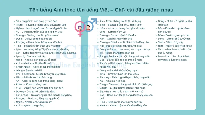 Hướng Dẫn Chi Tiết Cách Đặt Tên Tiếng Anh Theo Tên Tiếng Việt Hay Và Chuẩn Xác Nhất