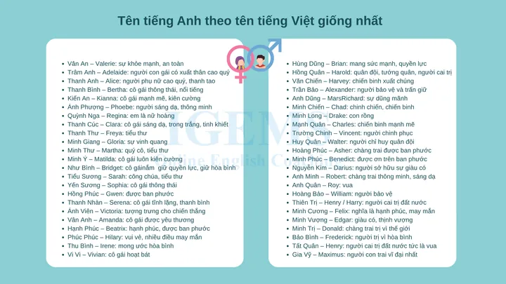 Hướng Dẫn Chi Tiết Cách Đặt Tên Tiếng Anh Theo Tên Tiếng Việt Hay Và Chuẩn Xác Nhất