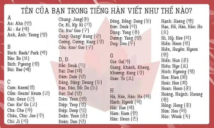 Cấu Trúc Họ Và Tên Trong Tiếng Hàn Được Sắp Xếp Như Thế Nào?