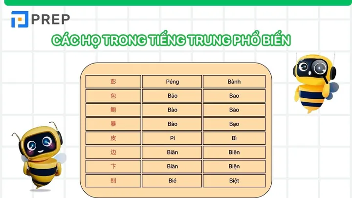 Bước 1: Lựa Chọn Họ Tiếng Trung Tương Ứng Hoặc Họ Gốc