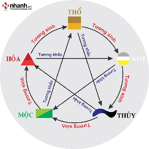 Đặt Tên Shop Theo Phong Thủy Hoặc Bói Bài Tarot Có Thực Sự Hiệu Quả Không? Đặt Tên Shop Theo Phong Thủy Hoặc Bói Bài Tarot Có Thực Sự Hiệu Quả Không?