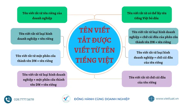 Hướng Dẫn Cách Đặt Tên Viết Tắt Cho Công Ty Đúng Quy Định Pháp Luật