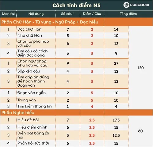 Bí Quyết Chấm Điểm Tên Cho Con: Cách Đánh Giá Và Tiêu Chí Lựa Chọn Chuẩn Xác Bí Quyết Chấm Điểm Tên Cho Con: Cách Đánh Giá Và Tiêu Chí Lựa Chọn Chuẩn Xác
