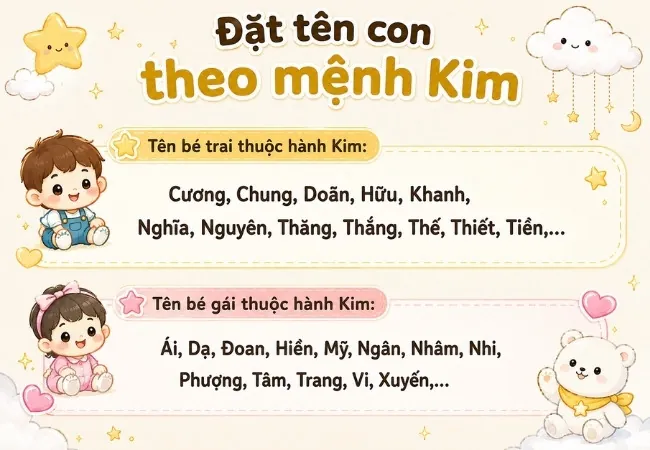 Chấm Điểm Đặt Tên Cho Con Theo Ngũ Hành: Hướng Dẫn Chi Tiết Hợp Mệnh Bố Mẹ Chấm Điểm Đặt Tên Cho Con Theo Ngũ Hành: Hướng Dẫn Chi Tiết Hợp Mệnh Bố Mẹ