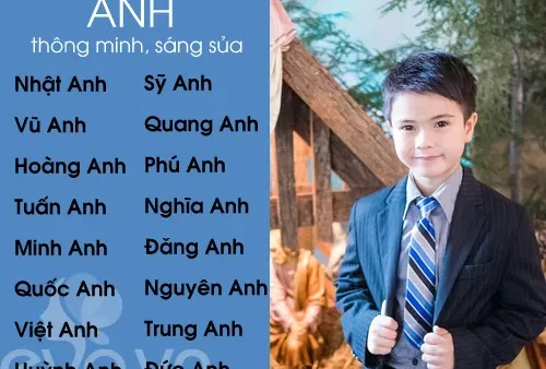 Con Trai Sinh Năm 2016 Đặt Tên Gì Hay, Hợp Mệnh Và Mang Lại Nhiều May Mắn?