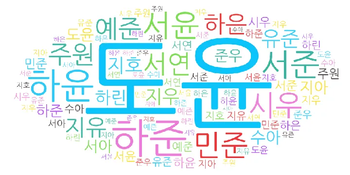 Chọn Họ Tiếng Hàn Tương Ứng Với Tháng Sinh Chọn Họ Tiếng Hàn Tương Ứng Với Tháng Sinh