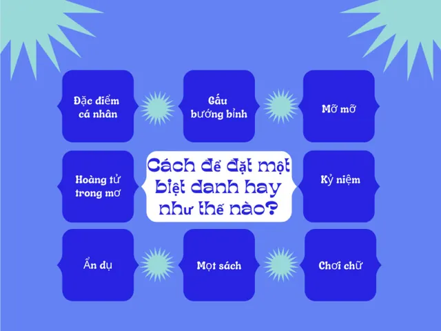 Top 1000+ Cách Tạo Biệt Danh Hay Và Ý Nghĩa Nhất 2026: Gợi Ý Nickname Độc Lạ Cho Mọi Đối Tượng Top 1000+ Cách Tạo Biệt Danh Hay Và Ý Nghĩa Nhất 2026: Gợi Ý Nickname Độc Lạ Cho Mọi Đối Tượng