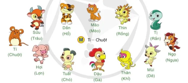 Tên Các Con Vật Theo Đặc Điểm Ngoại Hình Và Tính Cách Ngộ Nghĩnh Tên Các Con Vật Theo Đặc Điểm Ngoại Hình Và Tính Cách Ngộ Nghĩnh